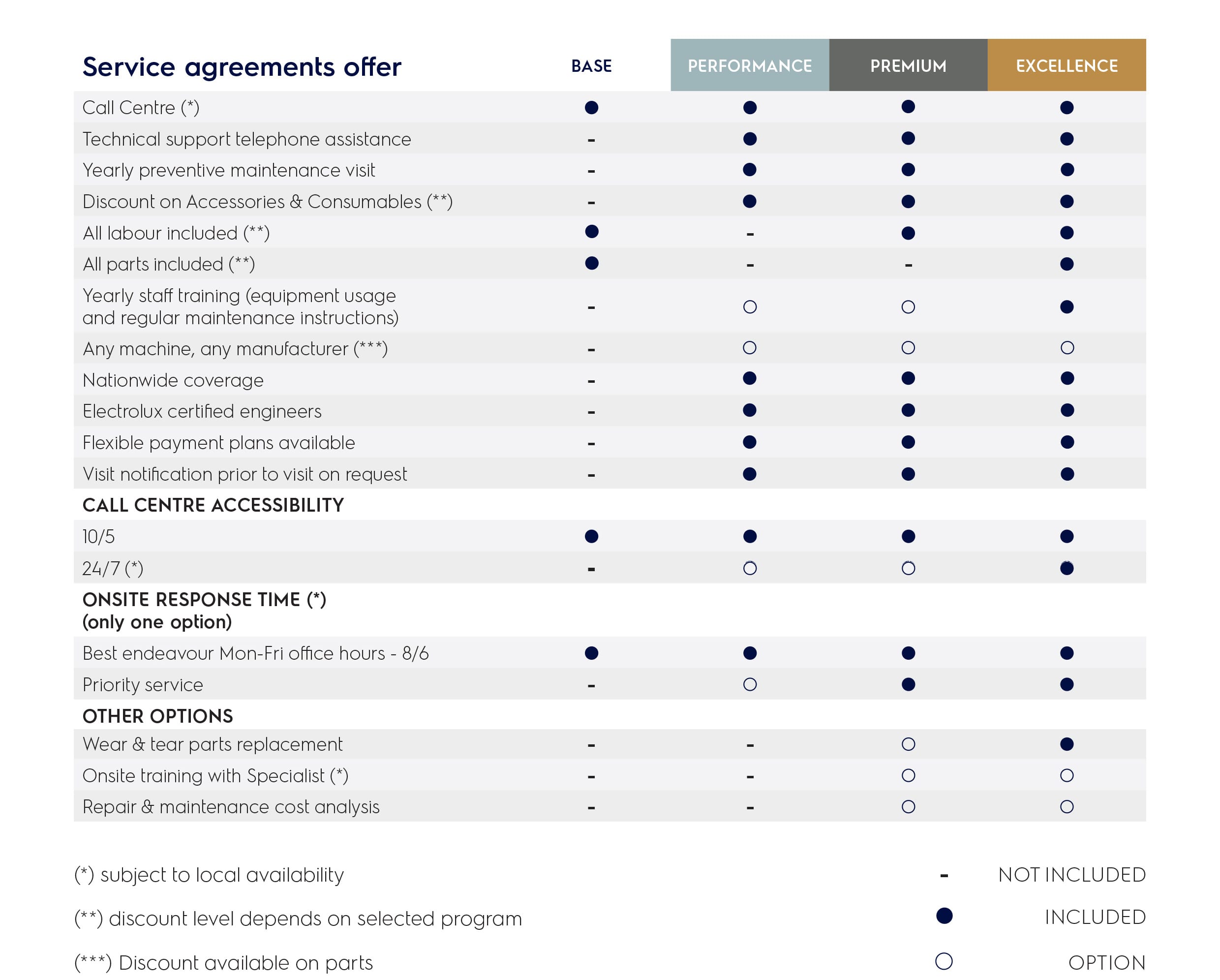 Service Agreements