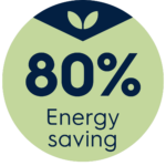 80% energibesparing