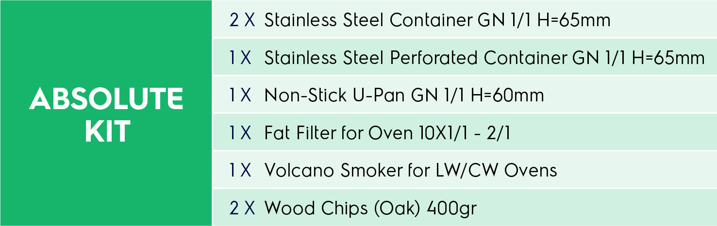 Absolute Kit