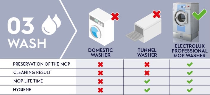 the-wash
