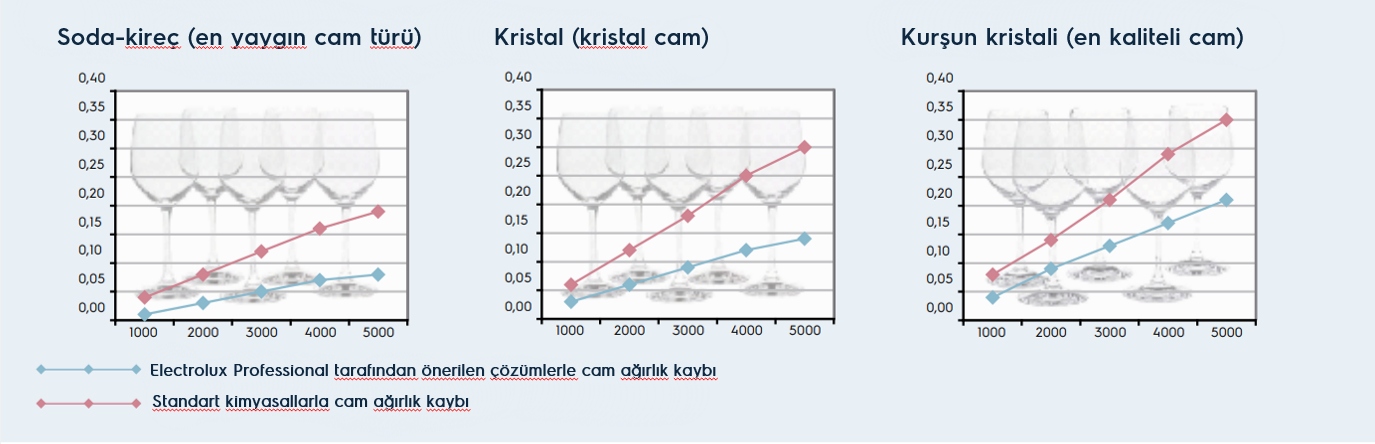 cristal-chart-tr cristal-chart-tr