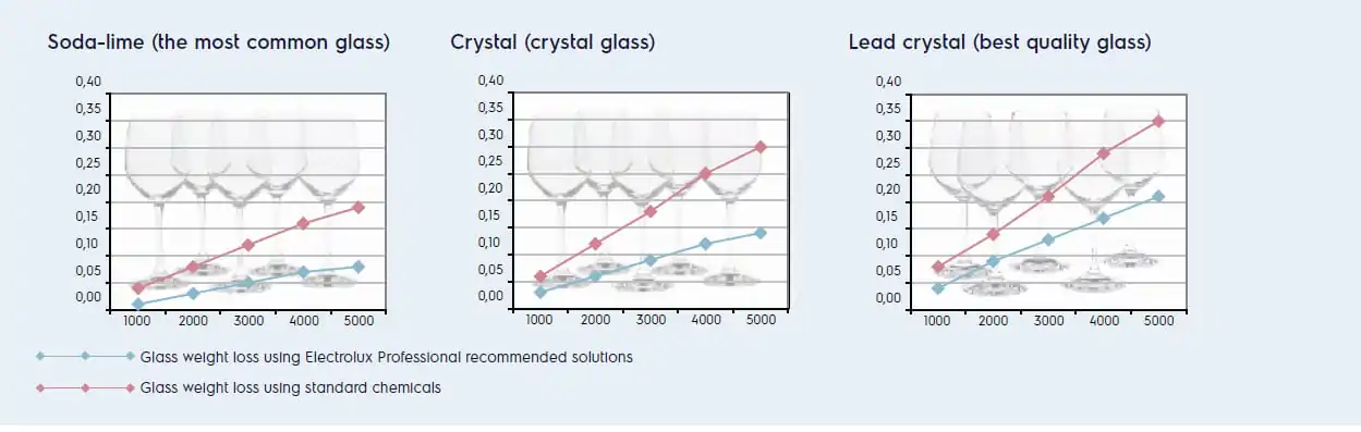 cristal-chart