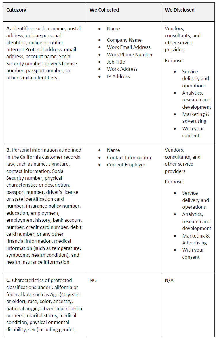 Privacy Notice, California, 050523 - Americas Grid1