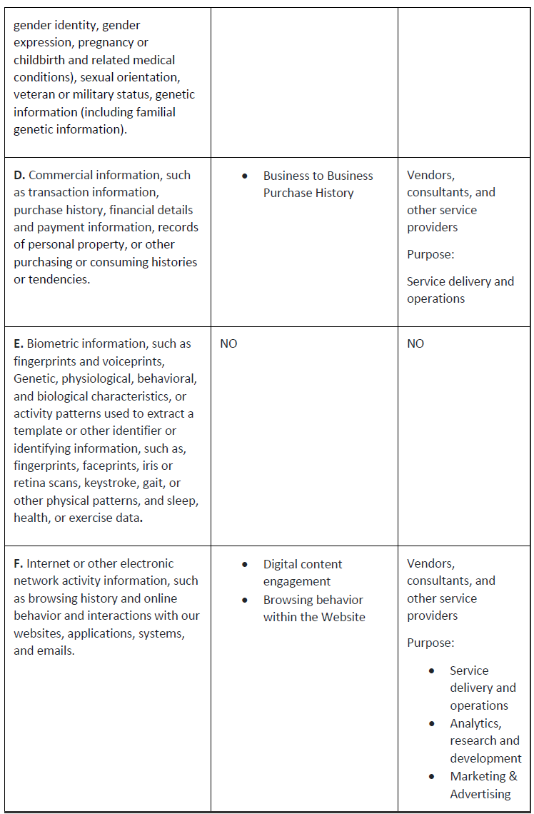 Privacy Notice, California, 050523 - Americas Grid2