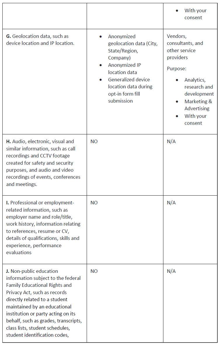 Privacy Notice, California, 050523 - Americas Grid33