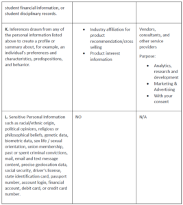 Privacy Notice, California, 050523 - Americas Grid4