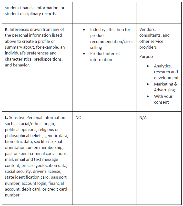 Privacy Notice, California, 050523 - Americas Grid4