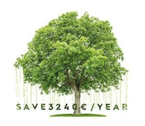 save 3240 euro per year with green&clean rack type