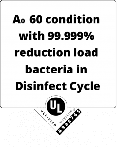 UL Verifired Certification